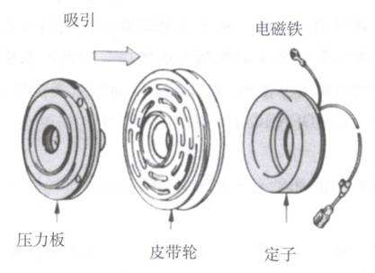 電磁離合器與電機連接，電磁離合器電機組合
